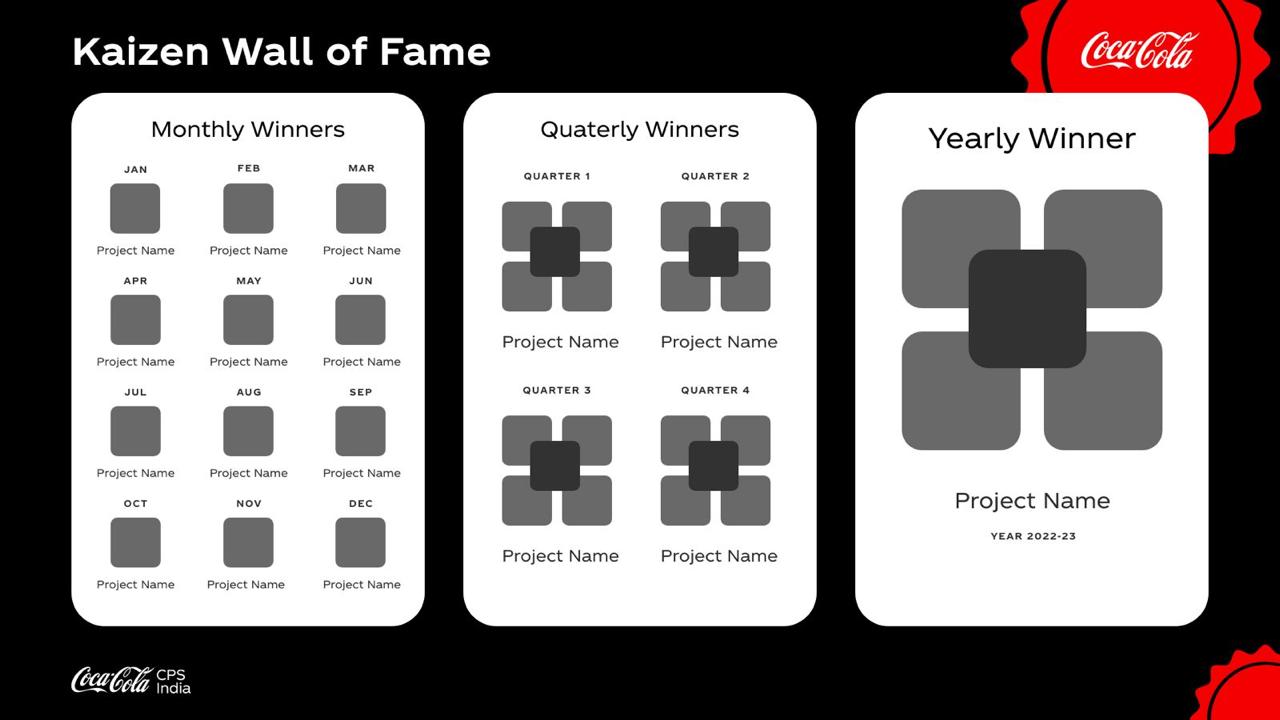 Kaizen Wall of Fame monthly, quarterly and yearly winners layout