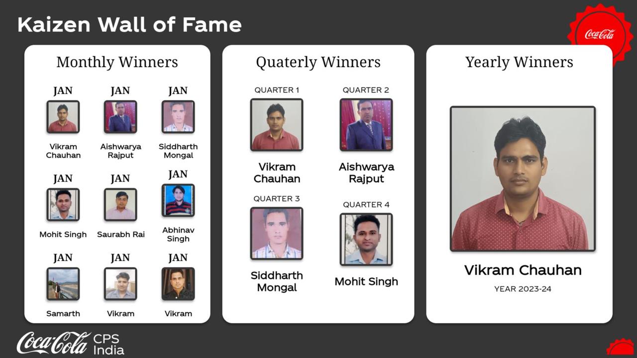 Coca-Cola Kaizen Digital Wall of Fame